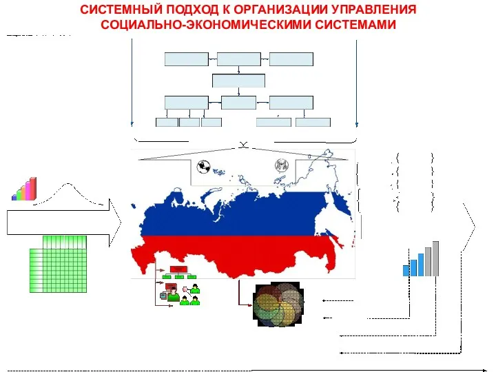 СИСТЕМНЫЙ ПОДХОД К ОРГАНИЗАЦИИ УПРАВЛЕНИЯ СОЦИАЛЬНО-ЭКОНОМИЧЕСКИМИ СИСТЕМАМИ