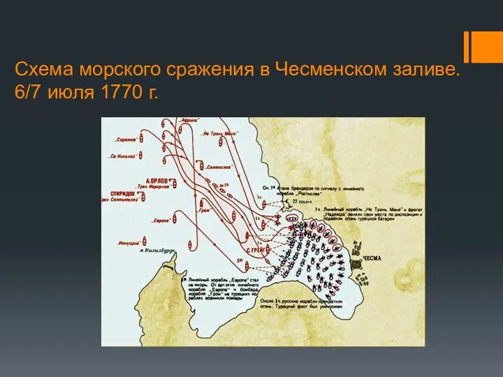 Схема морского сражения в Чесменском заливе. 6/7 июля 1770 г.