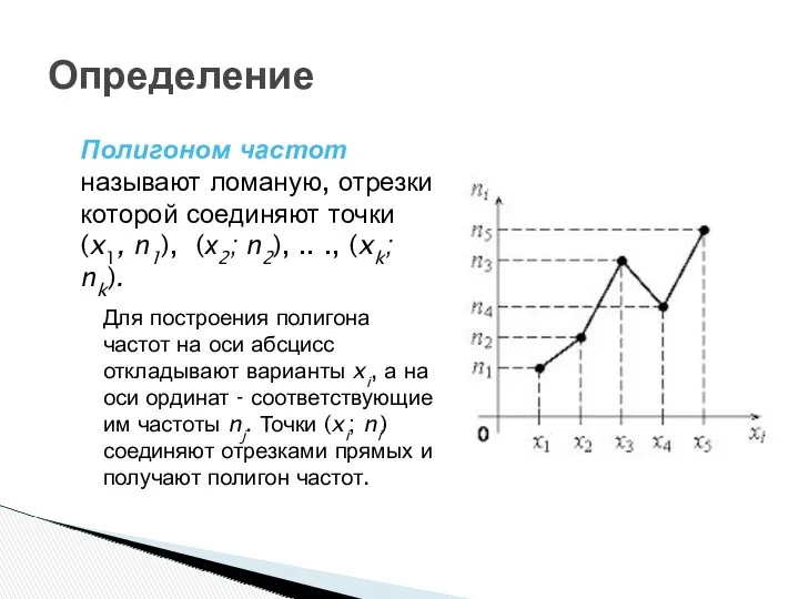 Определение Полигоном частот называют ломаную, отрезки которой соединяют точки (x1,