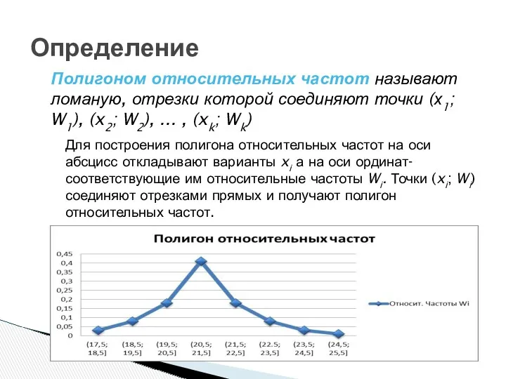 Определение Полигоном относительных частот называют ломаную, отрезки которой соединяют точки