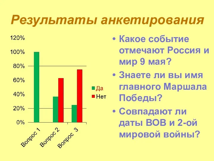 Результаты анкетирования Какое событие отмечают Россия и мир 9 мая?