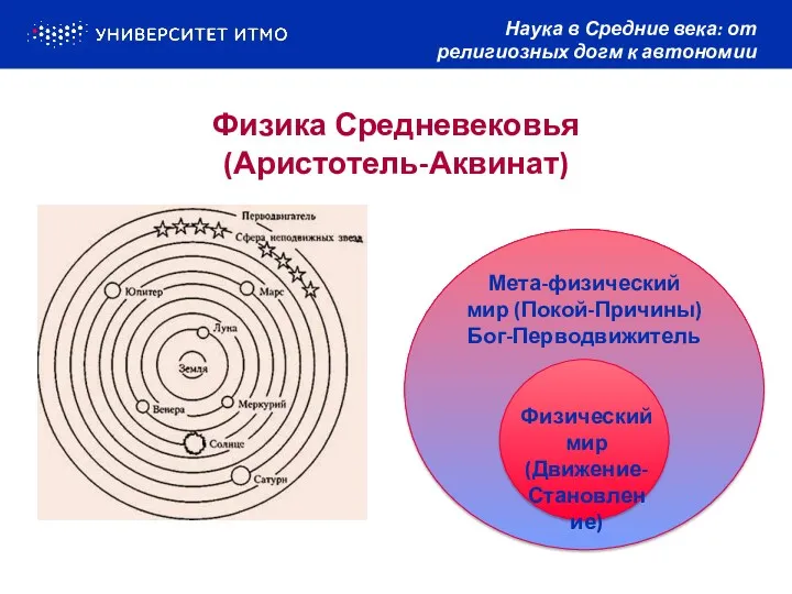 Физика Средневековья (Аристотель-Аквинат) Наука в Средние века: от религиозных догм к автономии университетов