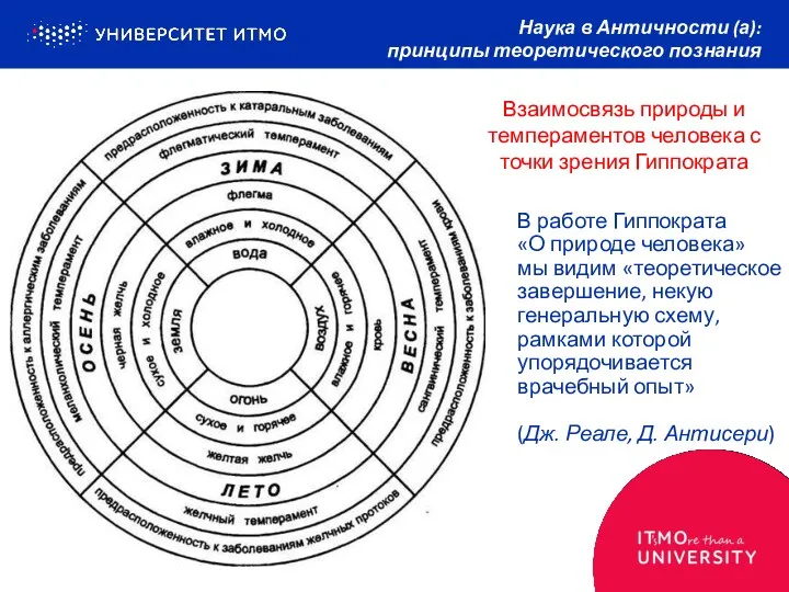 Наука в Античности (а): принципы теоретического познания Взаимосвязь природы и