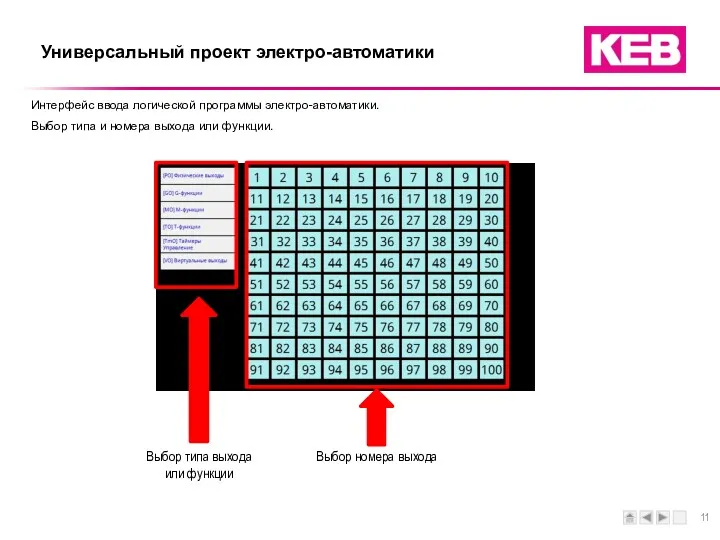 Интерфейс ввода логической программы электро-автоматики. Выбор типа и номера выхода