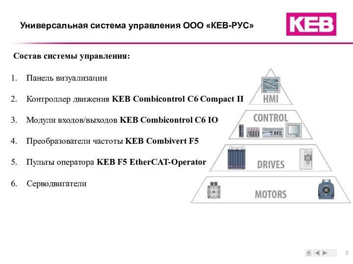 Универсальная система управления ООО «КЕВ-РУС» Состав системы управления: Панель визуализации