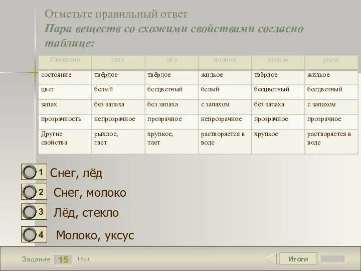 Итоги 15 Задание 1 бал. Отметьте правильный ответ Пара веществ