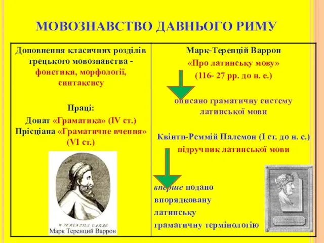 МОВОЗНАВСТВО ДАВНЬОГО РИМУ