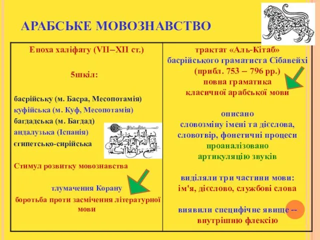 АРАБСЬКЕ МОВОЗНАВСТВО