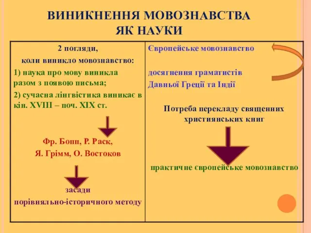 ВИНИКНЕННЯ МОВОЗНАВСТВА ЯК НАУКИ