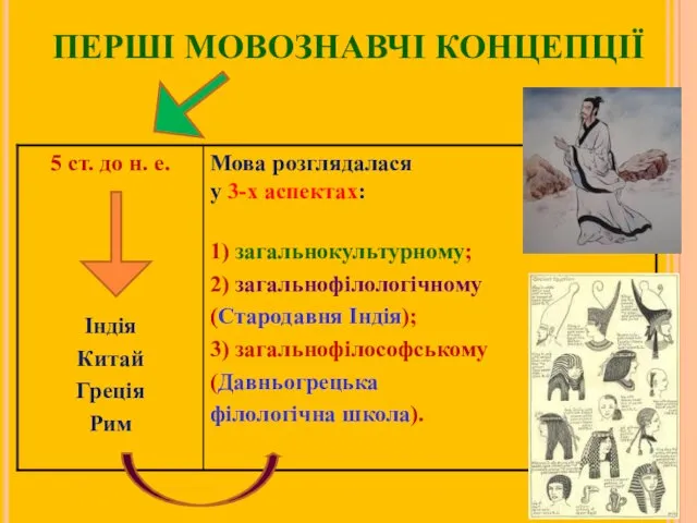 ПЕРШІ МОВОЗНАВЧІ КОНЦЕПЦІЇ