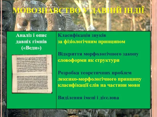 МОВОЗНАВСТВО У ДАВНІЙ ІНДІЇ