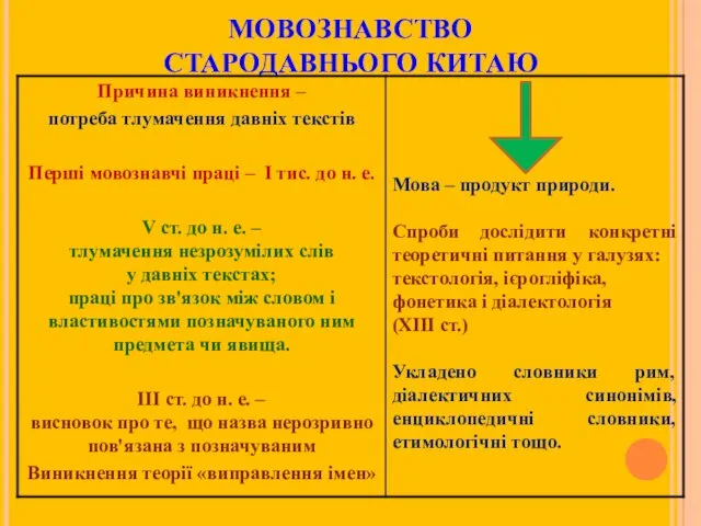 МОВОЗНАВСТВО СТАРОДАВНЬОГО КИТАЮ