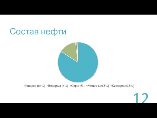 Состав нефти