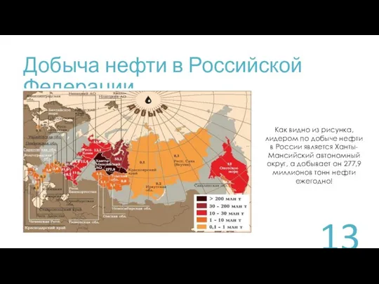 Добыча нефти в Российской Федерации Как видно из рисунка, лидером