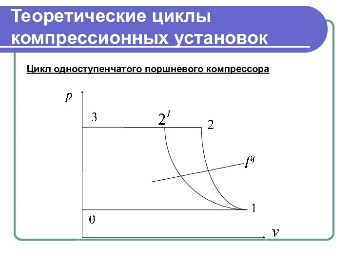 Теоретические циклы компрессионных установок Цикл одноступенчатого поршневого компрессора