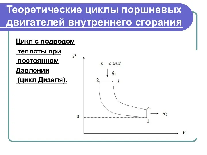 Теоретические циклы поршневых двигателей внутреннего сгорания Цикл с подводом теплоты при постоянном Давлении (цикл Дизеля).