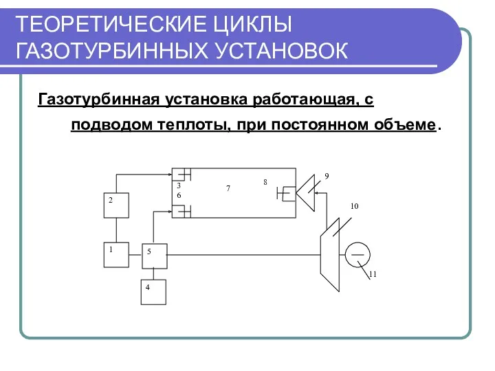 ТЕОРЕТИЧЕСКИЕ ЦИКЛЫ ГАЗОТУРБИННЫХ УСТАНОВОК Газотурбинная установка работающая, с подводом теплоты, при постоянном объеме.