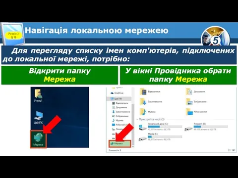 Навігація локальною мережею Розділ 2 § 8 Для перегляду списку