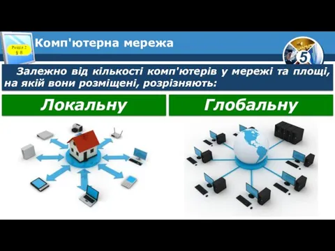 Комп'ютерна мережа Розділ 2 § 8 Залежно від кількості комп'ютерів