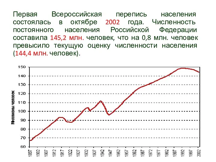 Первая Всероссийская перепись населения состоялась в октябре 2002 года. Численность