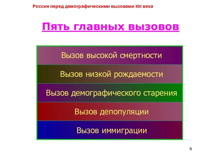 Россия перед демографическими вызовами XXI века Пять главных вызовов