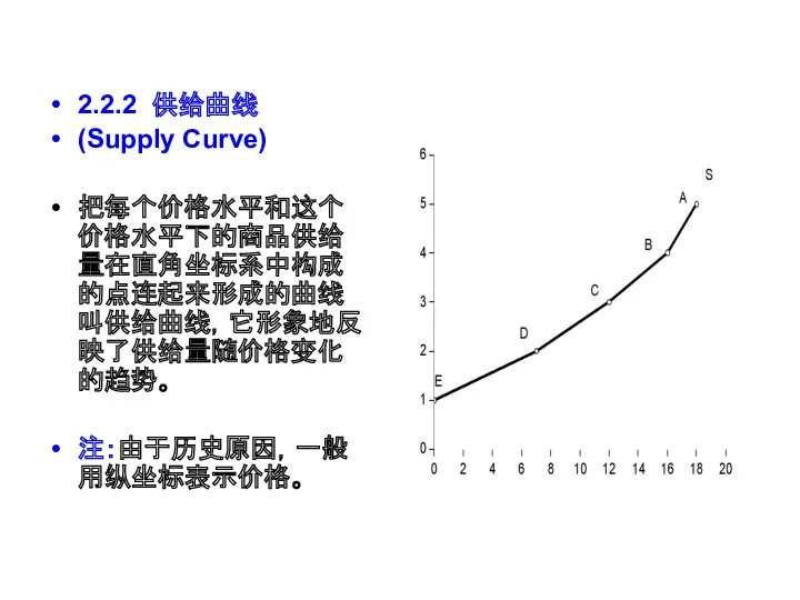 2.2.2 供给曲线 (Supply Curve) 把每个价格水平和这个价格水平下的商品供给量在直角坐标系中构成的点连起来形成的曲线叫供给曲线，它形象地反映了供给量随价格变化的趋势。 注：由于历史原因，一般用纵坐标表示价格。