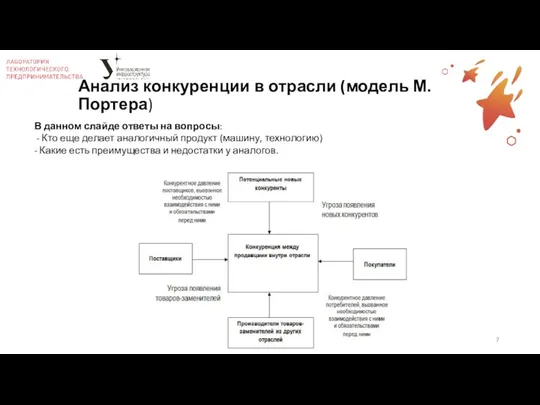 Анализ конкуренции в отрасли (модель М.Портера) В данном слайде ответы