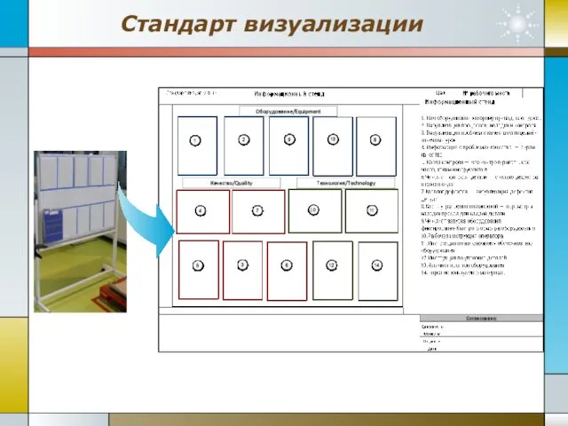 Стандарт визуализации