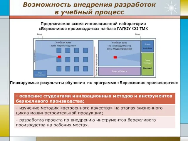 Возможность внедрения разработок в учебный процесс Предлагаемая схема инновационной лаборатории