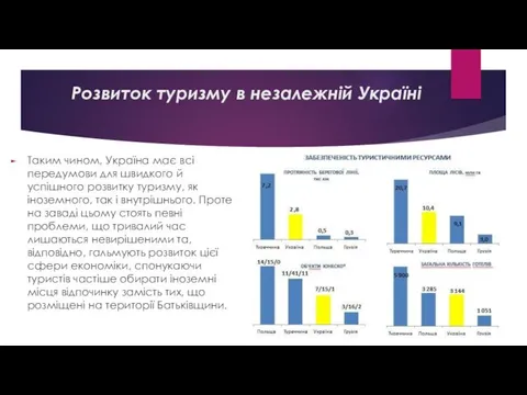 Таким чином, Україна має всі передумови для швидкого й успішного