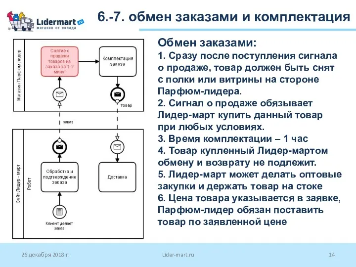 26 декабря 2018 г. Lider-mart.ru 6.-7. обмен заказами и комплектация