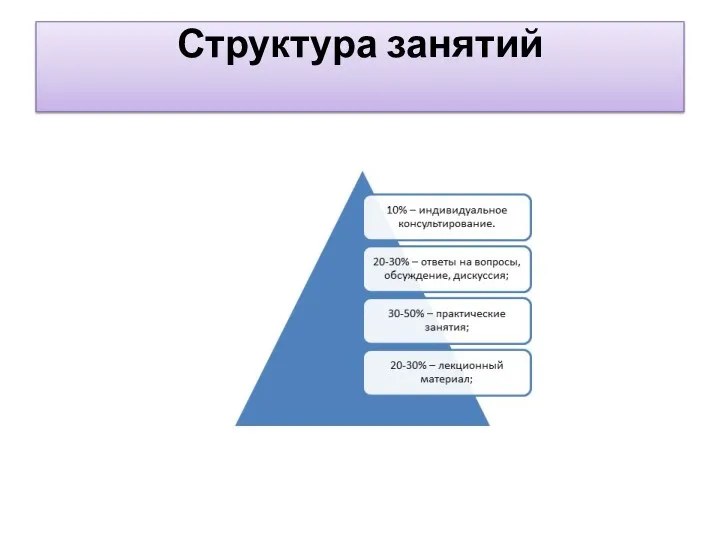 Структура занятий