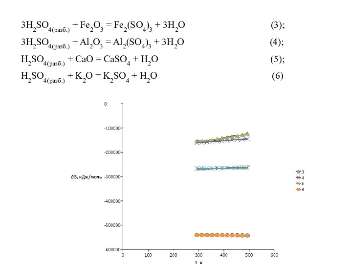 3H2SO4(разб.) + Fe2O3 = Fe2(SO4)3 + 3H2O (3); 3H2SO4(разб.) +