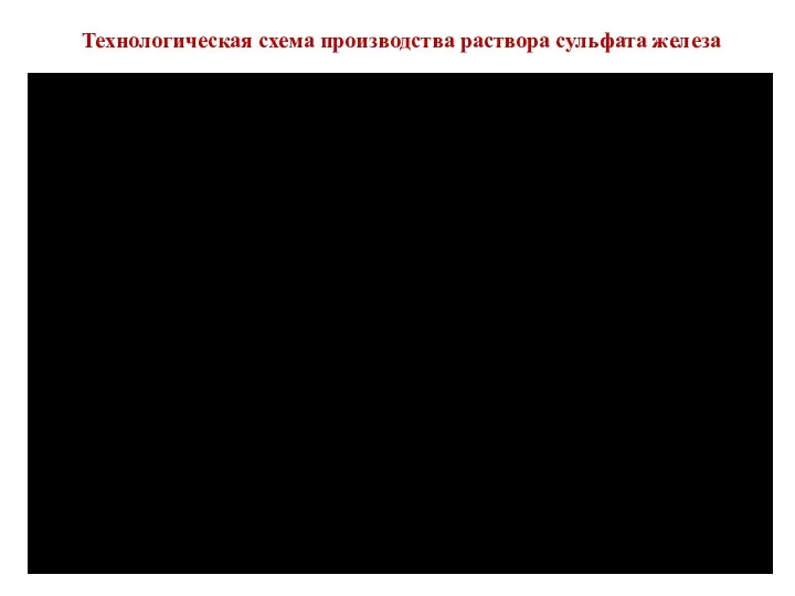 Технологическая схема производства раствора сульфата железа