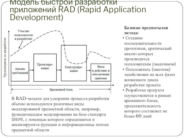 Модель быстрой разработки приложений RAD (Rapid Application Development) Базовые предпосылки метода: Создание последовательности