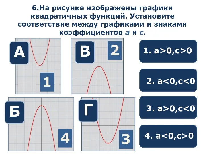 6.На рисунке изображены графики квадратичных функций. Установите соответствие между графиками