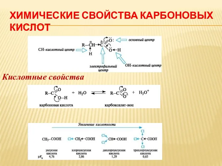 ХИМИЧЕСКИЕ СВОЙСТВА КАРБОНОВЫХ КИСЛОТ Кислотные свойства