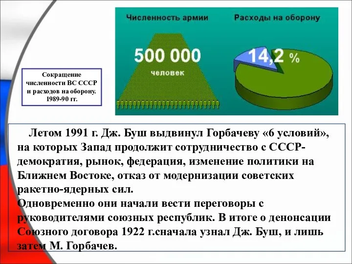 Летом 1991 г. Дж. Буш выдвинул Горбачеву «6 условий», на