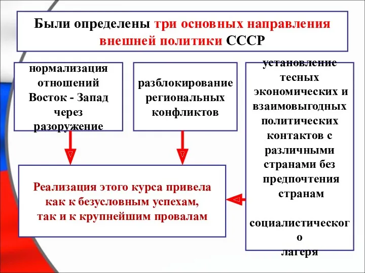 Были определены три основных направления внешней политики СССР нормализация отношений