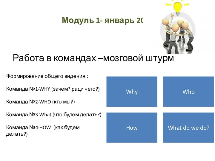 Формирование общего видения : Команда №1-WHY (зачем? ради чего?) Команда