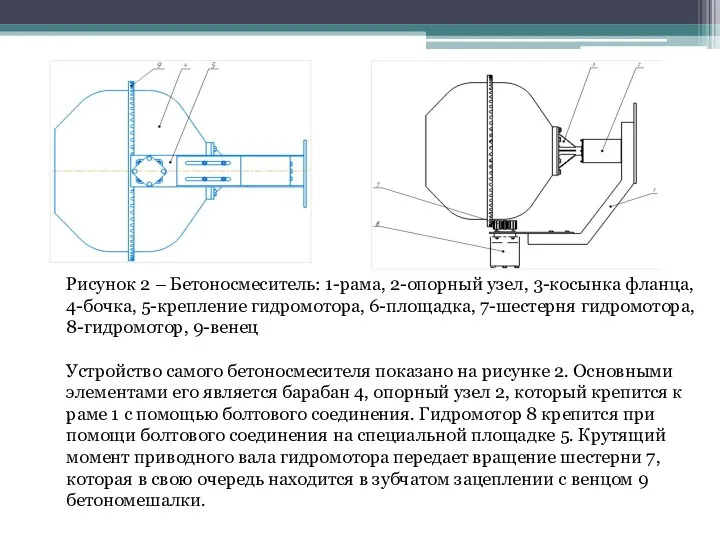 Рисунок 2 – Бетоносмеситель: 1-рама, 2-опорный узел, 3-косынка фланца, 4-бочка,