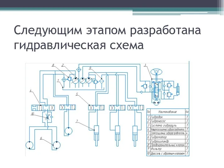 Следующим этапом разработана гидравлическая схема