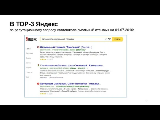 В TOP-3 Яндекс по репутационному запросу «автошкола смольный отзывы» на 01.07.2016: