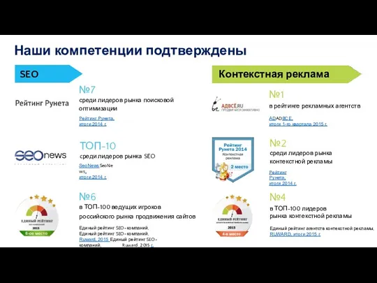 SEO Наши компетенции подтверждены №2 среди лидеров рынка контекстной рекламы