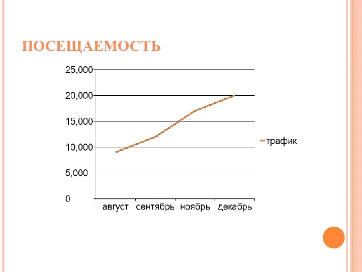 ПОСЕЩАЕМОСТЬ