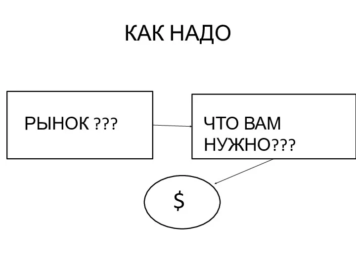 КАК НАДО РЫНОК ??? ЧТО ВАМ НУЖНО??? $