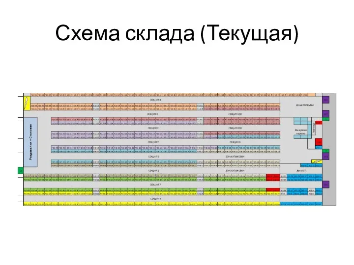 Схема склада (Текущая)