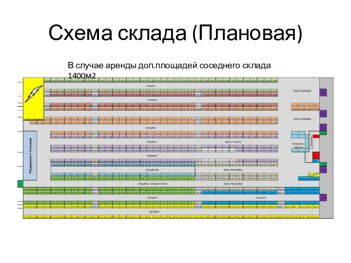 Схема склада (Плановая) В случае аренды доп.площадей соседнего склада 1400м2