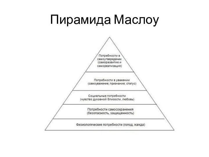 Пирамида Маслоу