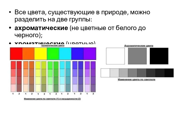 Все цвета, существующие в природе, можно разделить на две группы: ахроматические (не цветные